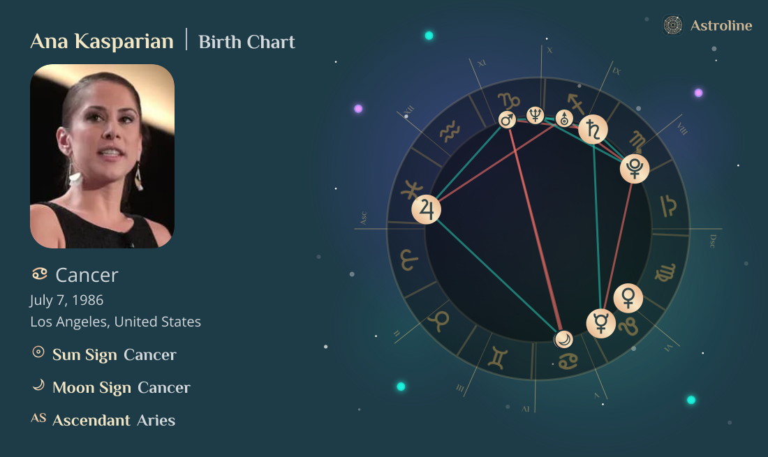 Ana Kasparian Birth Charts & Zodiac Sign: Sun, Moon & Rising Signs