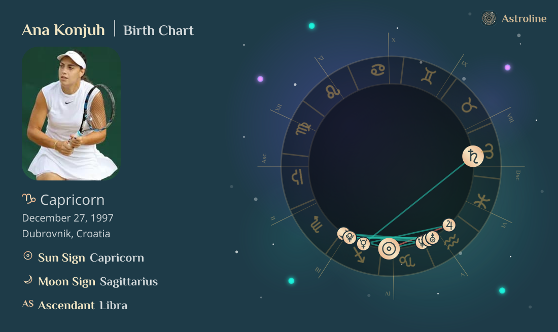 Ana Konjuh Birth Charts & Zodiac Sign: Sun, Moon & Rising Signs