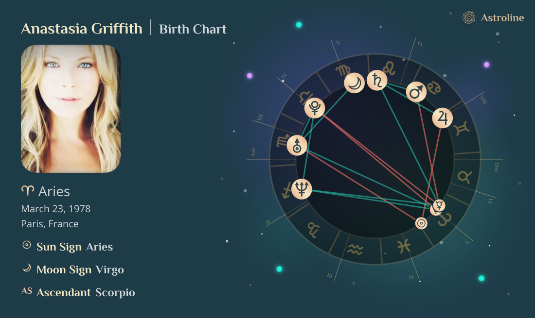 Anastasia Griffith Birth Charts & Zodiac Sign: Sun, Moon & Rising Signs