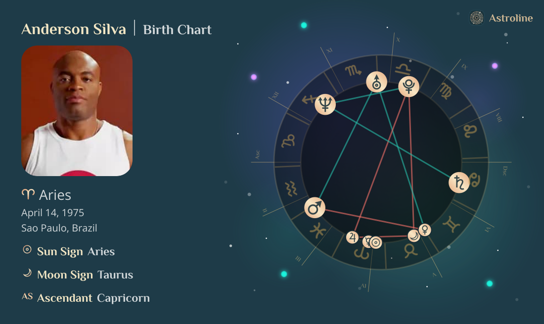 Anderson Silva Birth Charts & Zodiac Sign: Sun, Moon & Rising Signs