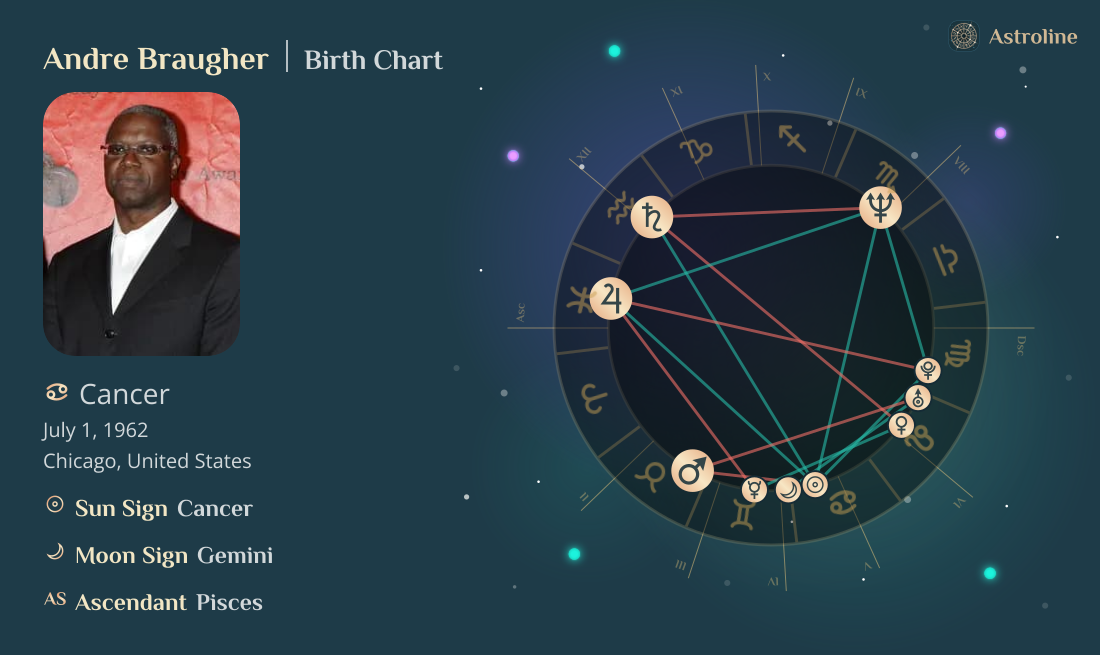 Andre Braugher Birth Charts & Zodiac Sign: Sun, Moon & Rising Signs