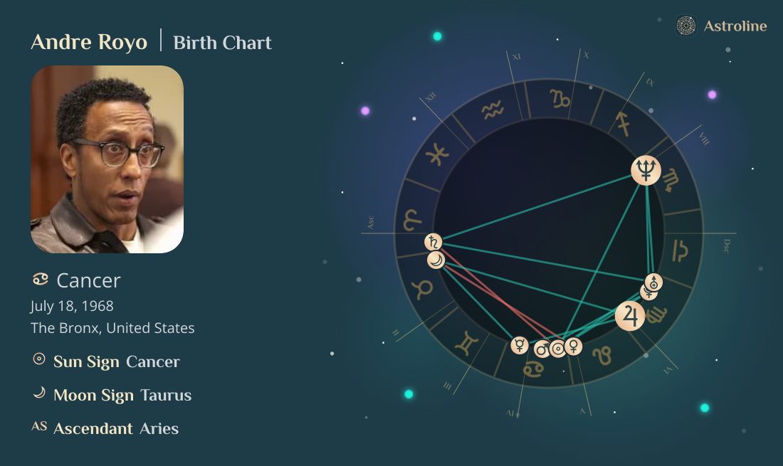 Andre Royo Birth Charts & Zodiac Sign: Sun, Moon & Rising Signs