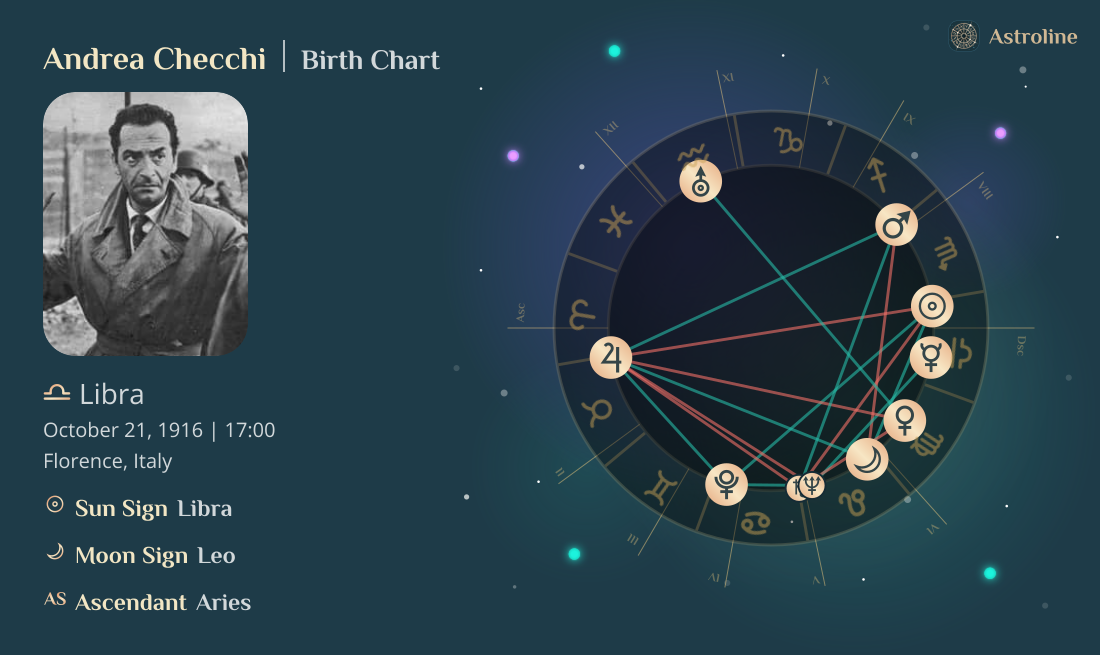 Andrea Checchi Birth Charts & Zodiac Sign: Sun, Moon & Rising Signs