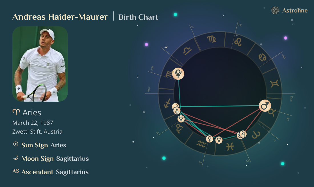 Andreas Haider-Maurer Birth Charts & Zodiac Sign: Sun, Moon & Rising Signs