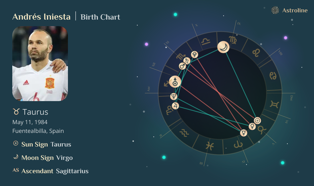 Andrés Iniesta Birth Charts & Zodiac Sign: Sun, Moon & Rising Signs