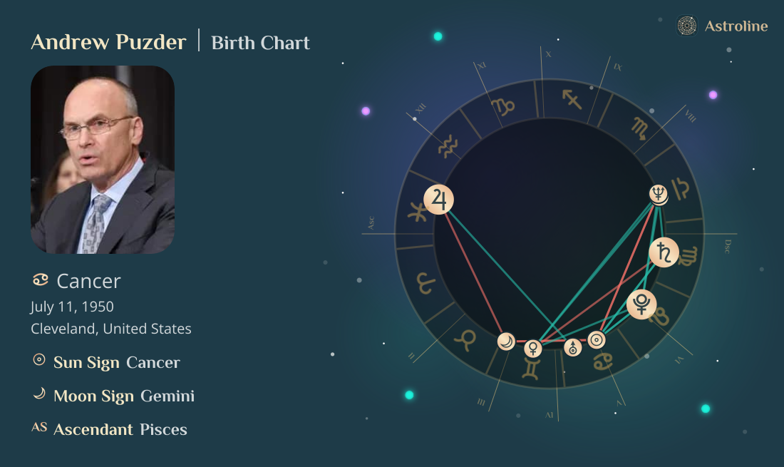 Andrew Puzder Birth Charts & Zodiac Sign: Sun, Moon & Rising Signs