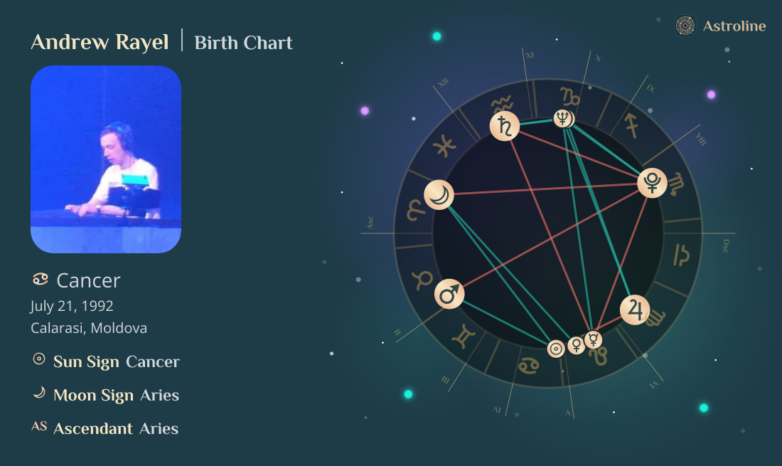 Andrew Rayel Birth Charts & Zodiac Sign: Sun, Moon & Rising Signs