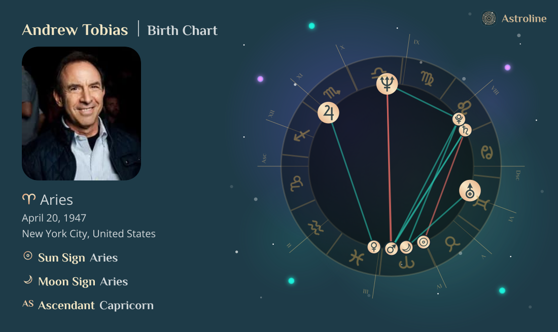 Andrew Tobias Birth Charts & Zodiac Sign: Sun, Moon & Rising Signs