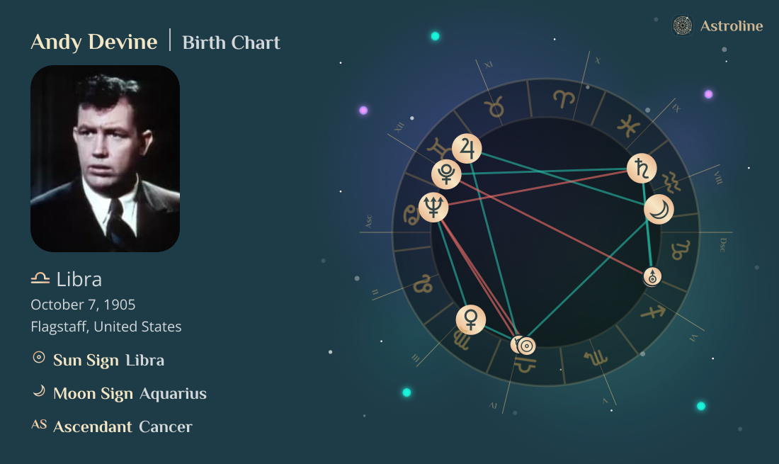 Andy Devine Birth Charts & Zodiac Sign: Sun, Moon & Rising Signs