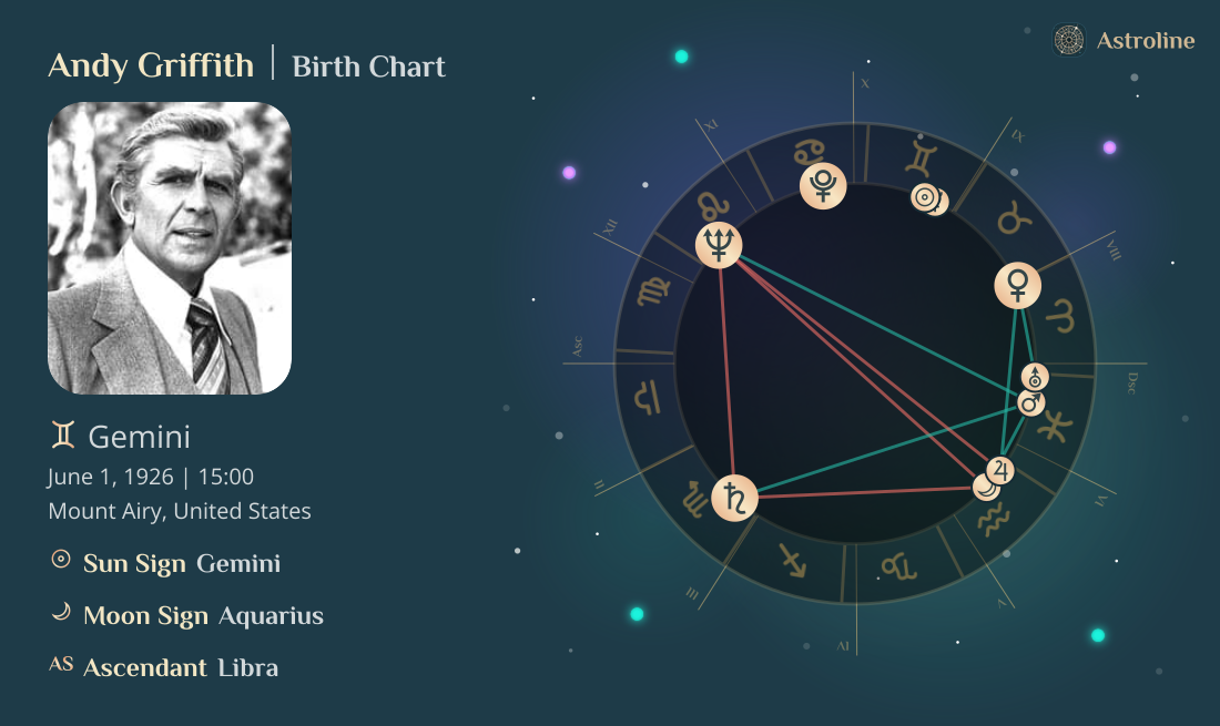 Andy Griffith Birth Charts & Zodiac Sign: Sun, Moon & Rising Signs