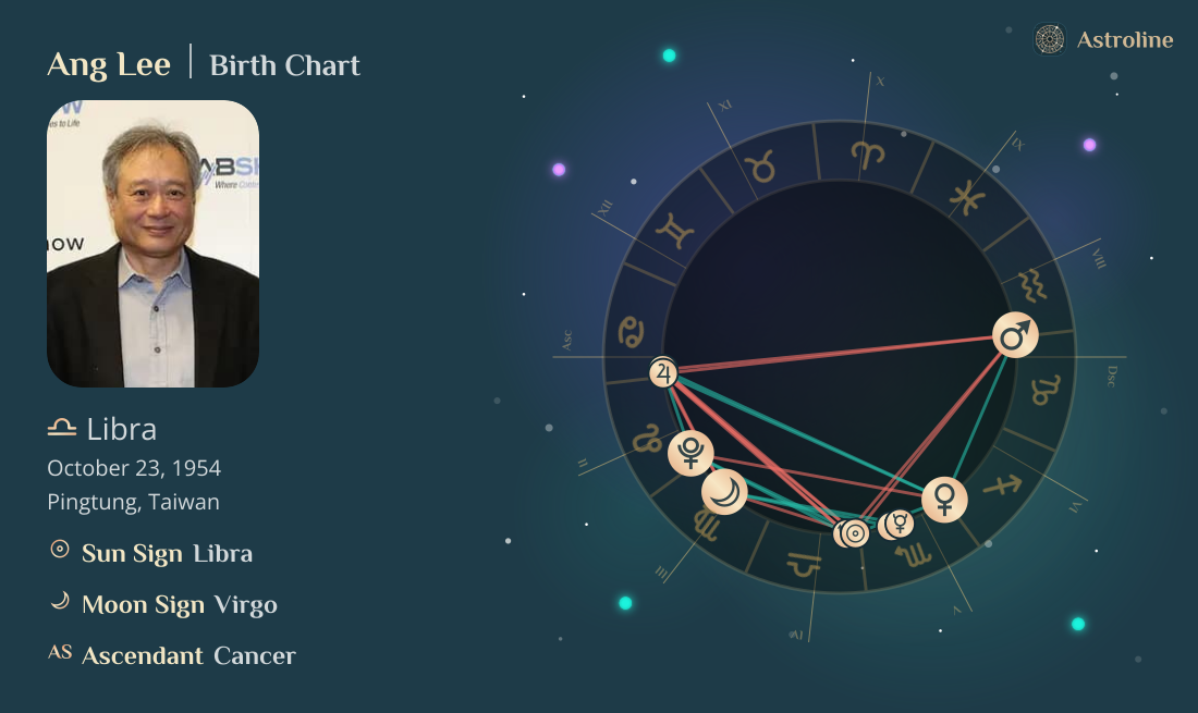 Ang Lee Birth Charts & Zodiac Sign: Sun, Moon & Rising Signs