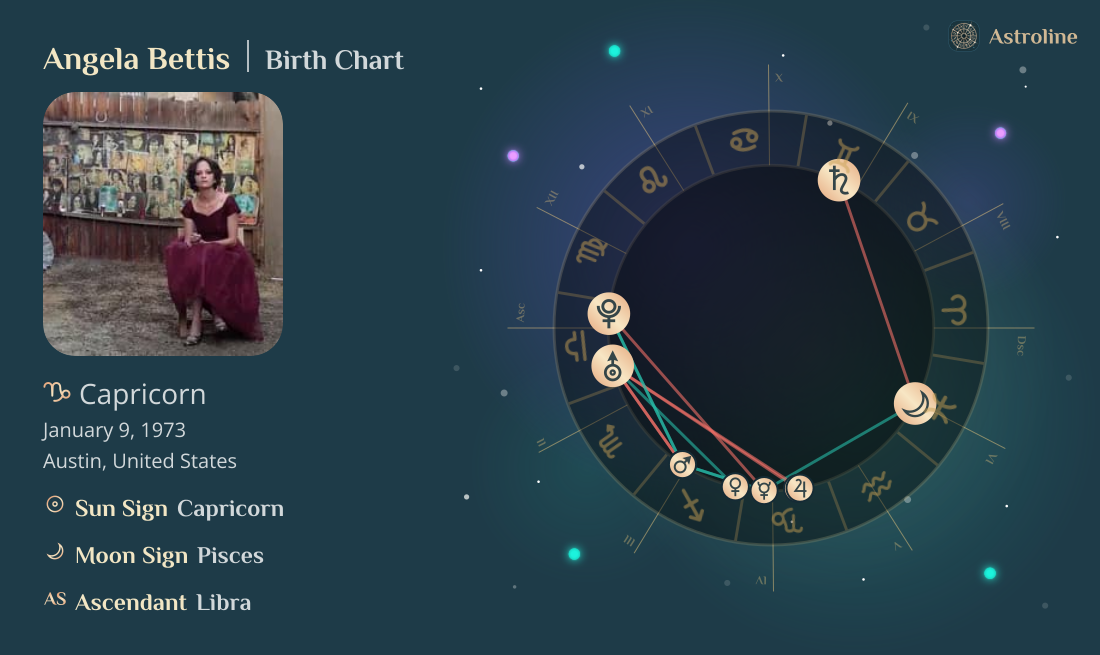 Angela Bettis Birth Charts & Zodiac Sign: Sun, Moon & Rising Signs