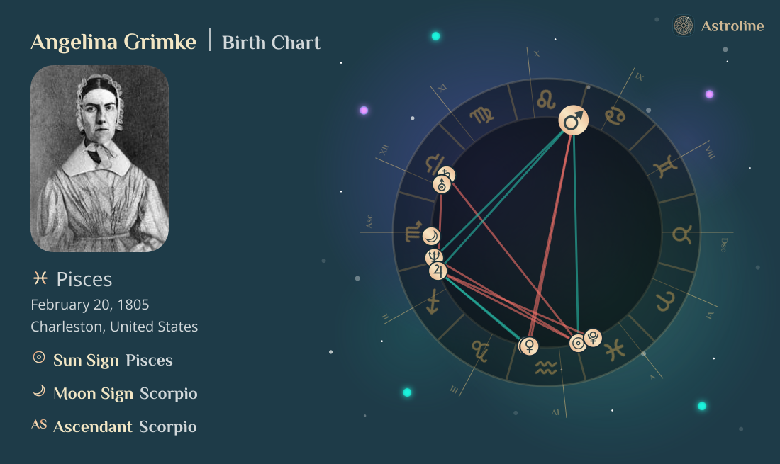 Angelina Grimke Birth Charts & Zodiac Sign: Sun, Moon & Rising Signs