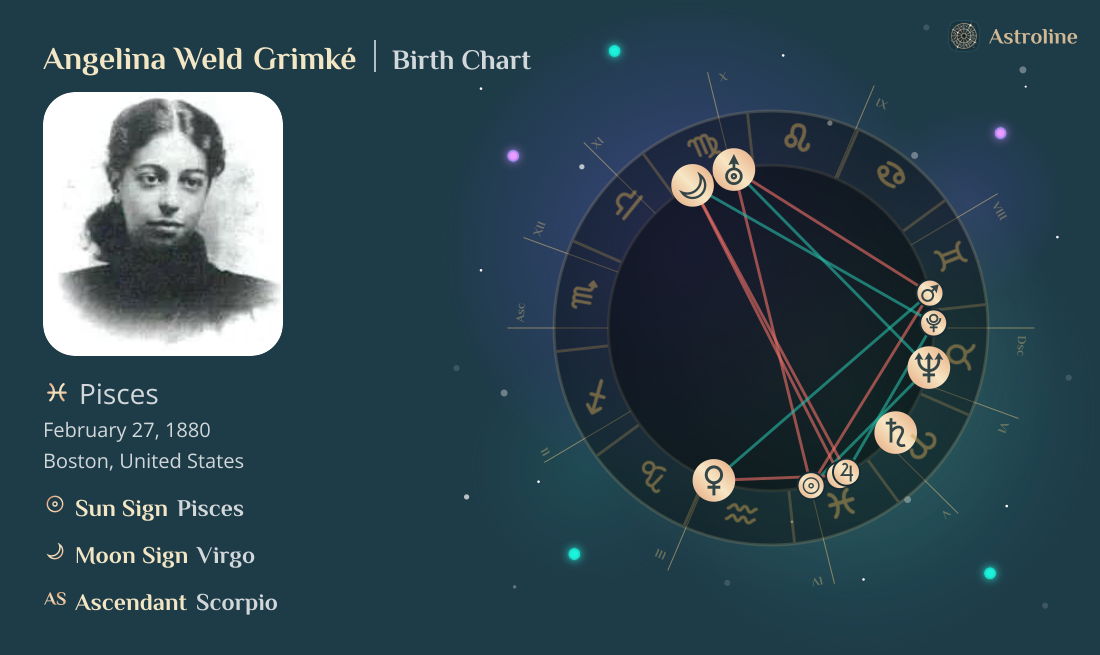 Angelina Weld Grimké Birth Charts & Zodiac Sign: Sun, Moon & Rising Signs