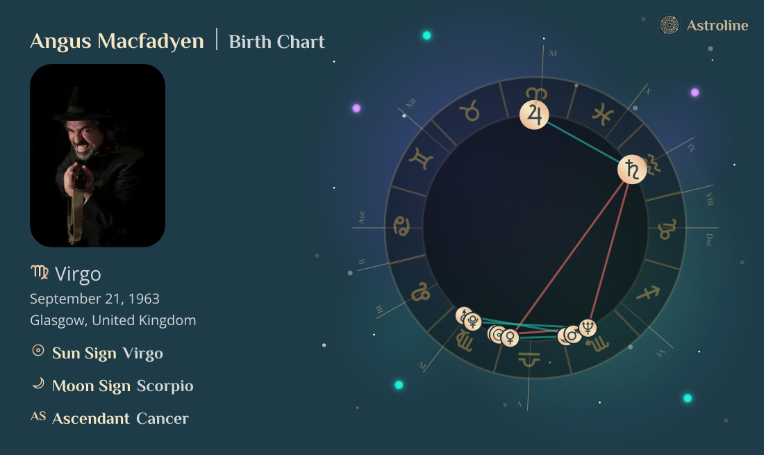 Angus Macfadyen Birth Charts & Zodiac Sign: Sun, Moon & Rising Signs