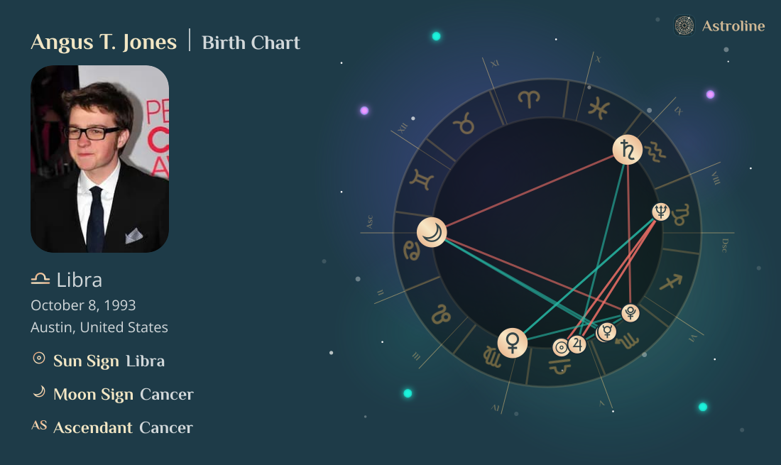 Angus T. Jones Birth Charts & Zodiac Sign: Sun, Moon & Rising Signs