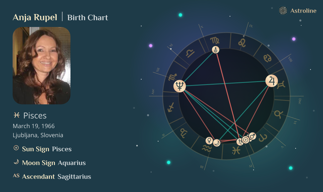 Anja Rupel Birth Charts & Zodiac Sign: Sun, Moon & Rising Signs