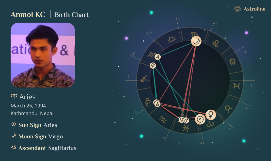 Anmol KC Birth Charts & Zodiac Sign: Sun, Moon & Rising Signs