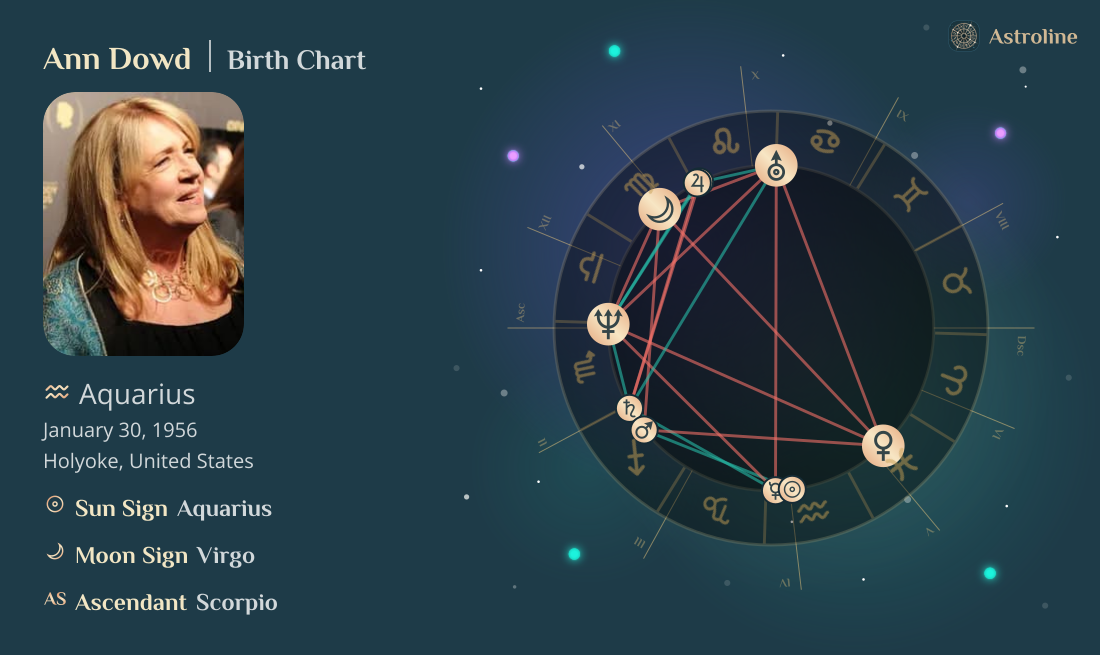 Ann Dowd Birth Charts & Zodiac Sign: Sun, Moon & Rising Signs
