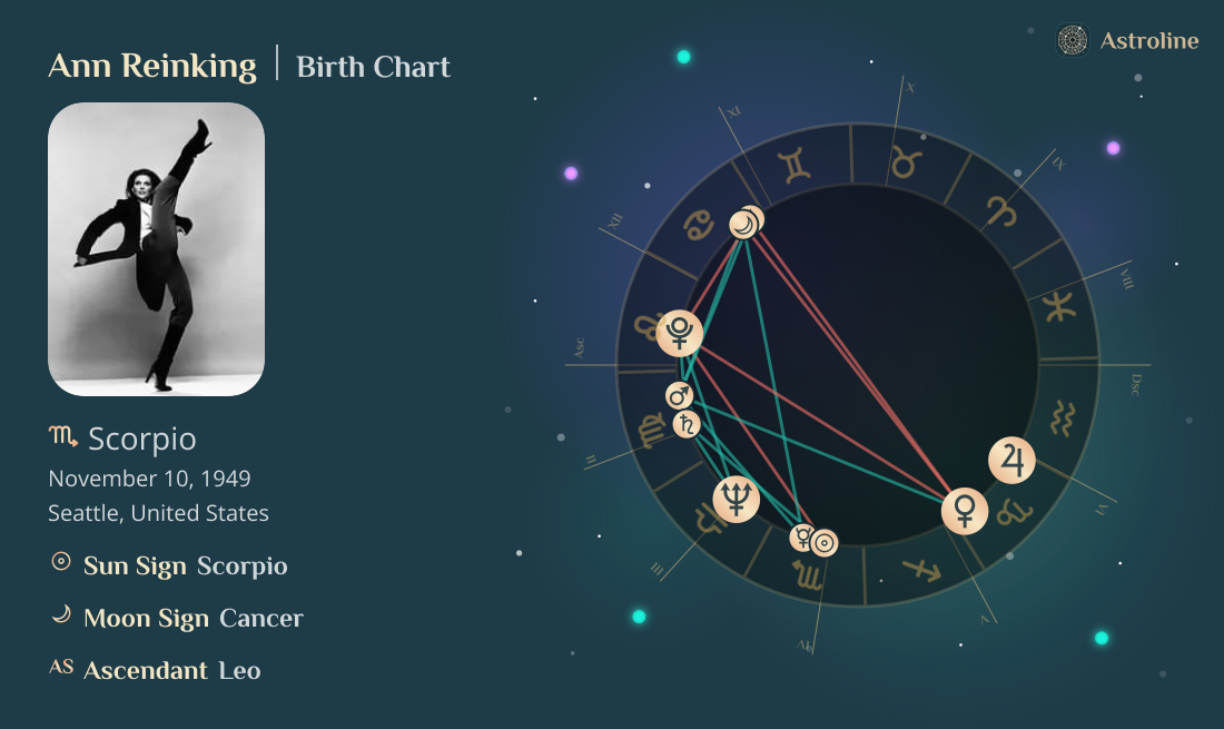 Ann Reinking Birth Charts & Zodiac Sign: Sun, Moon & Rising Signs