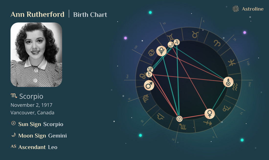Ann Rutherford Birth Charts & Zodiac Sign: Sun, Moon & Rising Signs