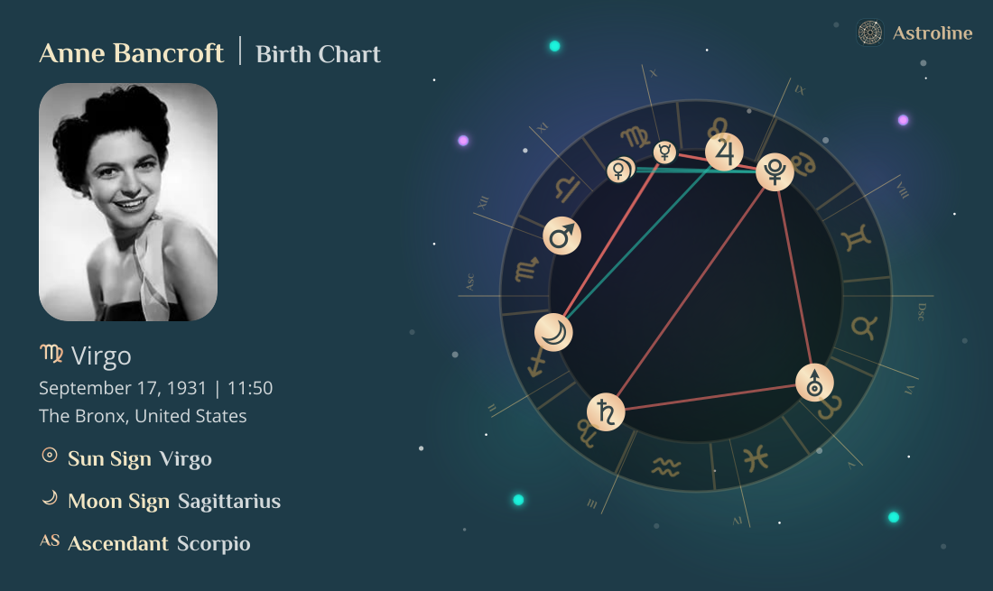 Anne Bancroft Birth Charts & Zodiac Sign: Sun, Moon & Rising Signs