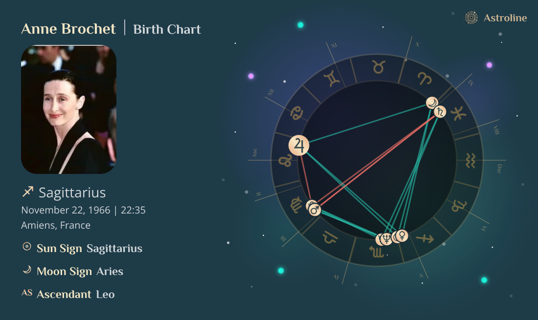 Anne Brochet Birth Charts & Zodiac Sign: Sun, Moon & Rising Signs