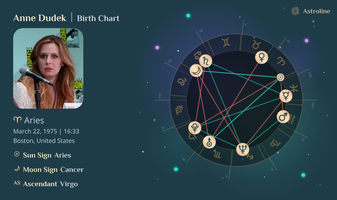 Anne Dudek Birth Charts & Zodiac Sign: Sun, Moon & Rising Signs