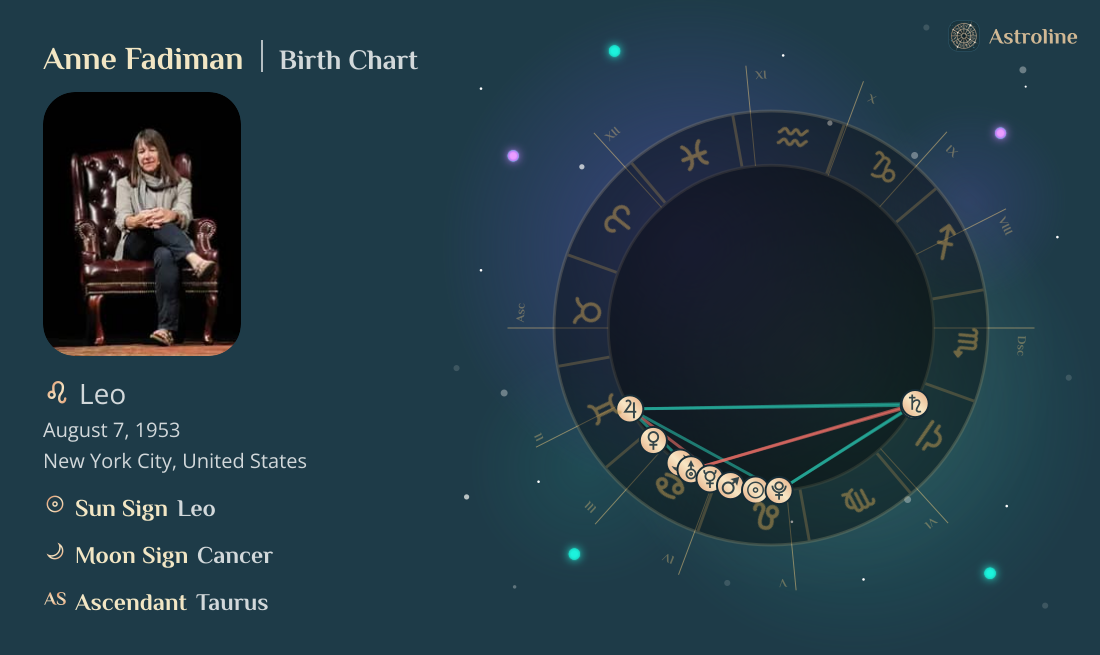 Anne Fadiman Birth Charts & Zodiac Sign: Sun, Moon & Rising Signs