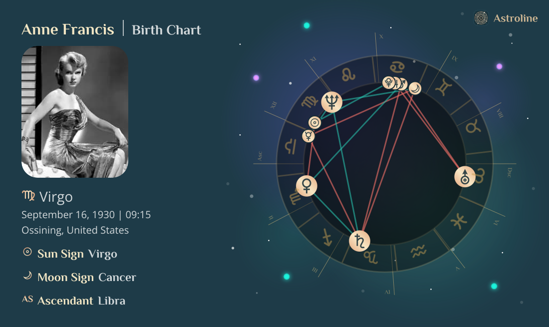 Anne Francis Birth Charts & Zodiac Sign: Sun, Moon & Rising Signs