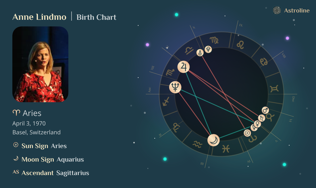 Anne Lindmo Birth Charts & Zodiac Sign: Sun, Moon & Rising Signs