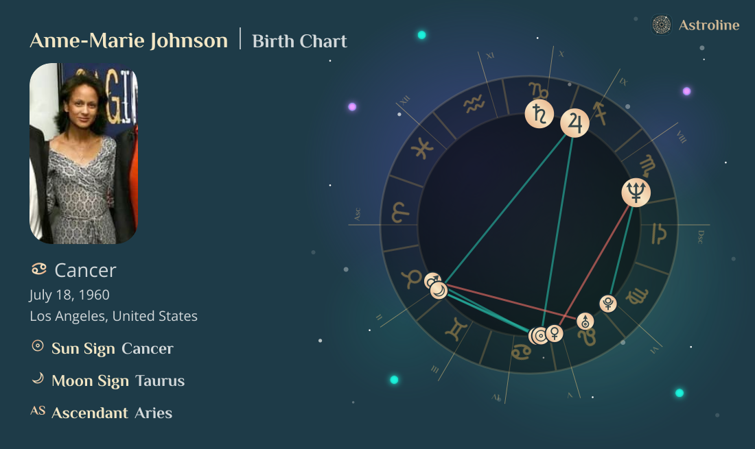 Anne-Marie Johnson Birth Charts & Zodiac Sign: Sun, Moon & Rising Signs