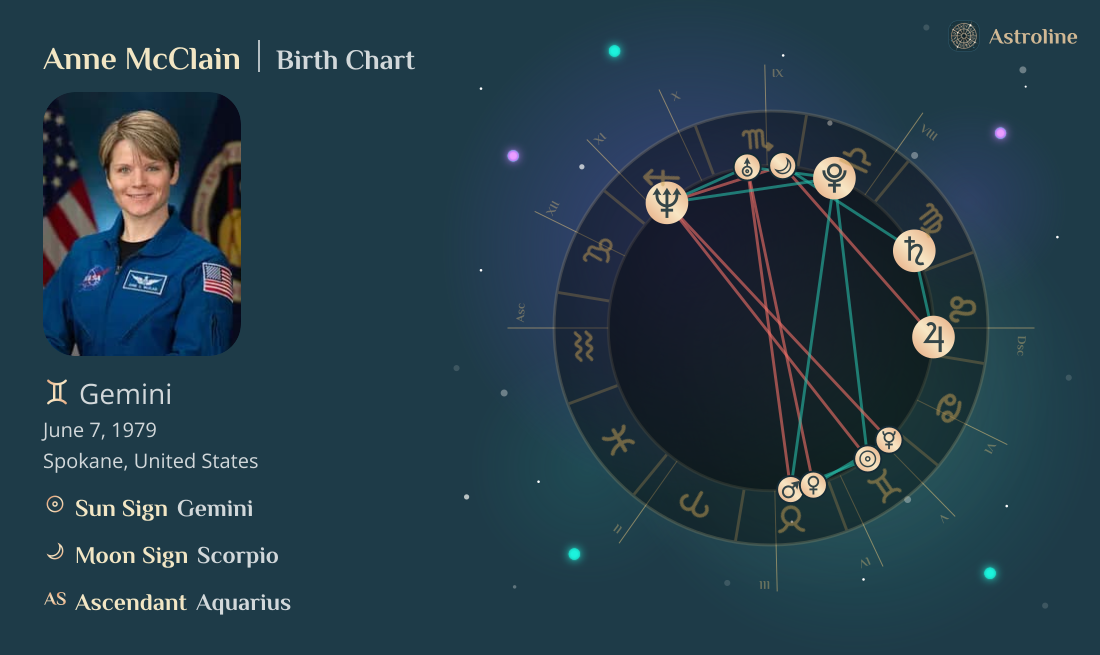 Anne McClain Birth Charts & Zodiac Sign: Sun, Moon & Rising Signs