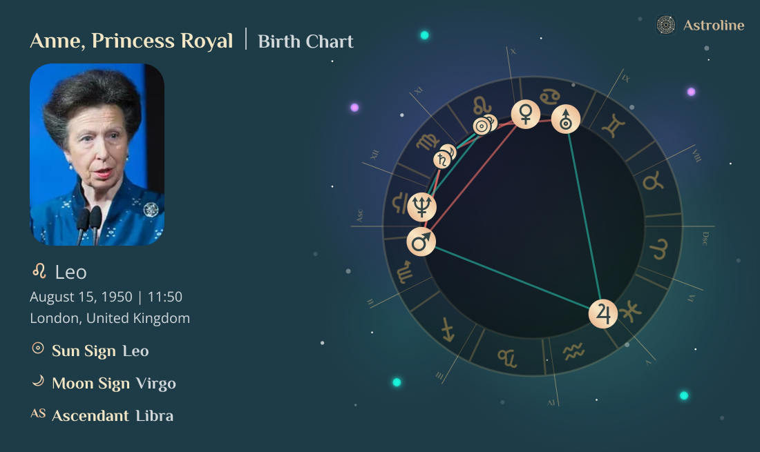 Anne, Princess Royal Birth Charts & Zodiac Sign: Sun, Moon & Rising Signs