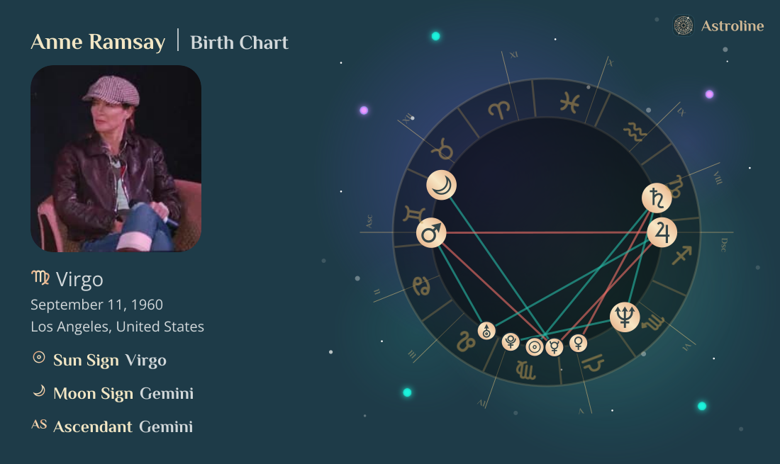 Anne Ramsay Birth Charts & Zodiac Sign: Sun, Moon & Rising Signs