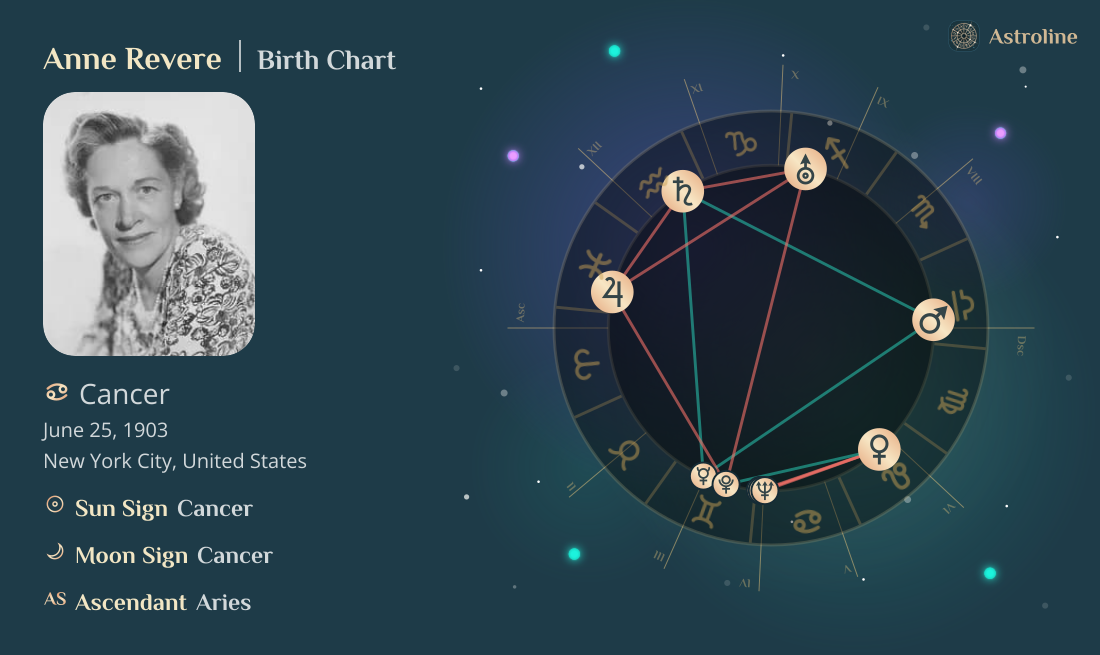 Anne Revere Birth Charts & Zodiac Sign: Sun, Moon & Rising Signs