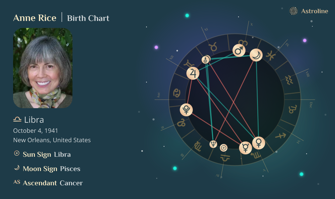 Anne Rice Birth Charts & Zodiac Sign: Sun, Moon & Rising Signs
