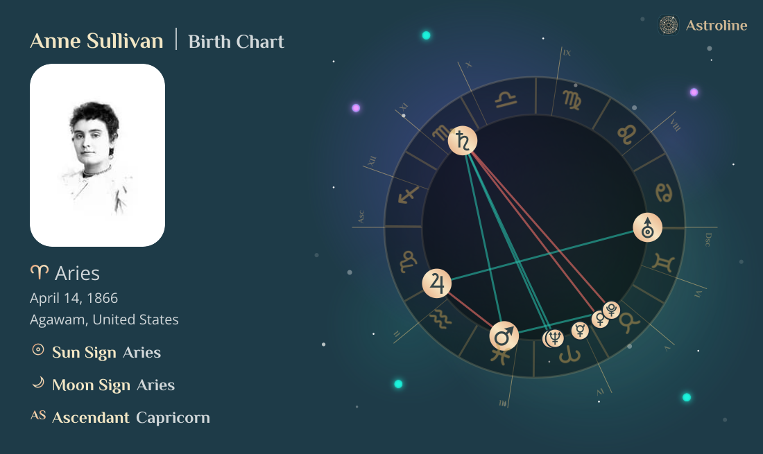Anne Sullivan Birth Charts & Zodiac Sign: Sun, Moon & Rising Signs