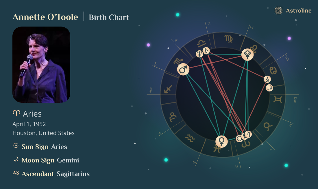 Annette O'Toole Birth Charts & Zodiac Sign: Sun, Moon & Rising Signs