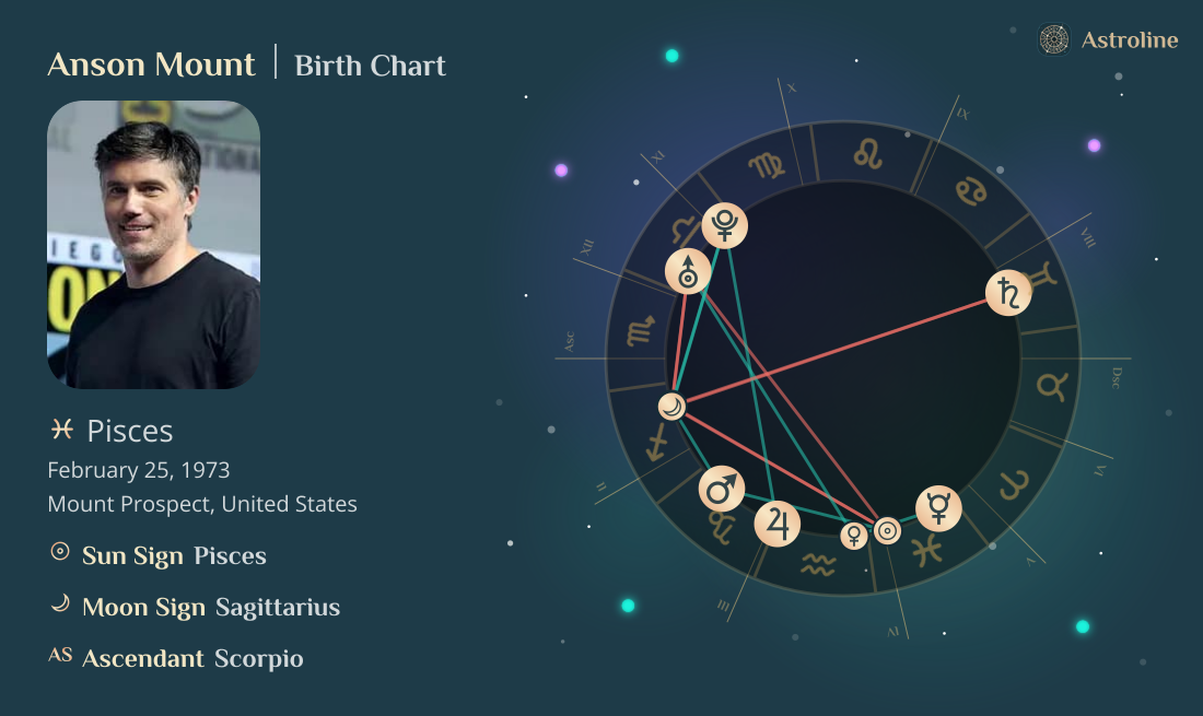 Anson Mount Birth Charts & Zodiac Sign: Sun, Moon & Rising Signs