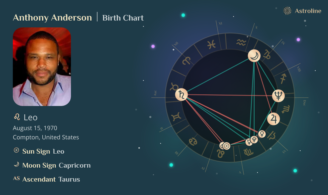 Anthony Anderson Birth Charts & Zodiac Sign: Sun, Moon & Rising Signs