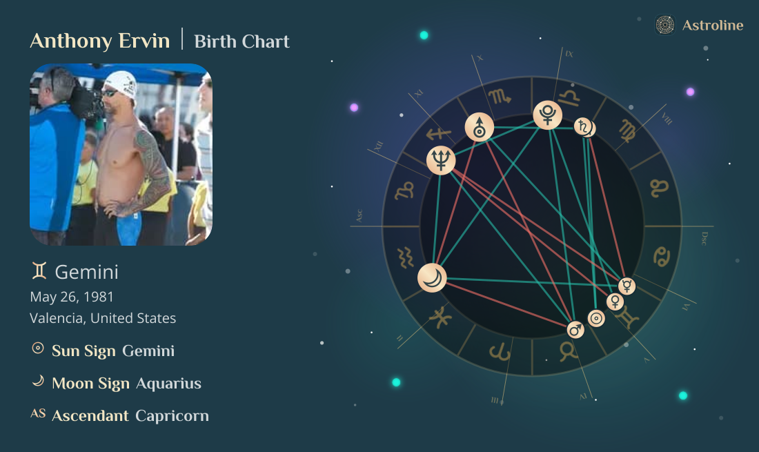 Anthony Ervin Birth Charts & Zodiac Sign: Sun, Moon & Rising Signs