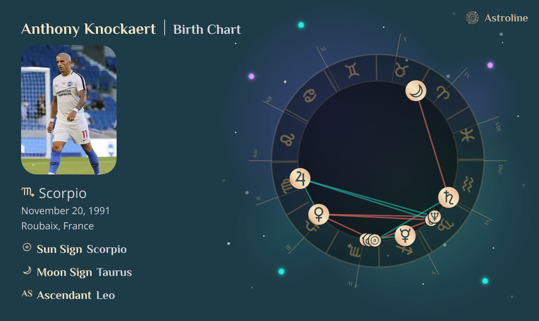 Anthony Knockaert Birth Charts & Zodiac Sign: Sun, Moon & Rising Signs