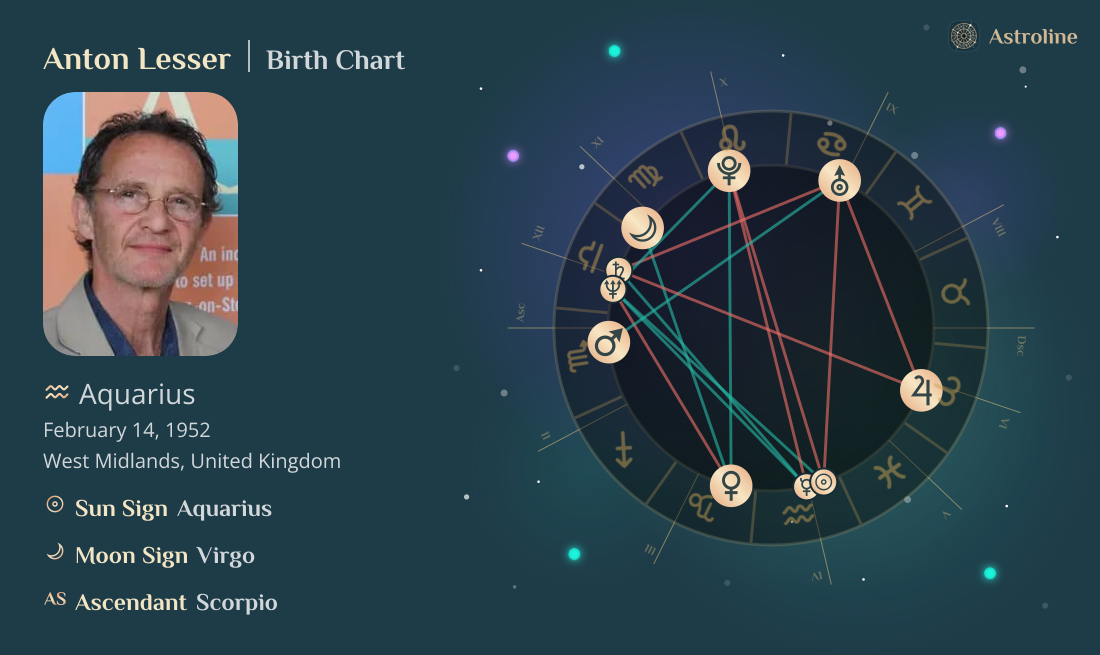 Anton Lesser Birth Charts & Zodiac Sign: Sun, Moon & Rising Signs