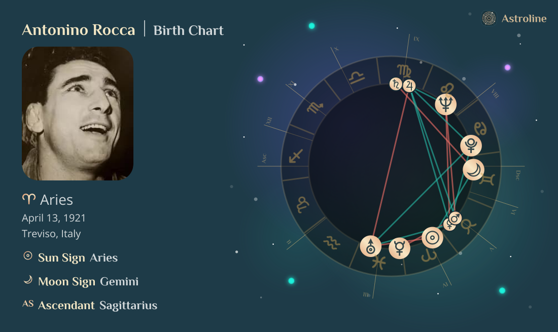 Antonino Rocca Birth Charts & Zodiac Sign: Sun, Moon & Rising Signs