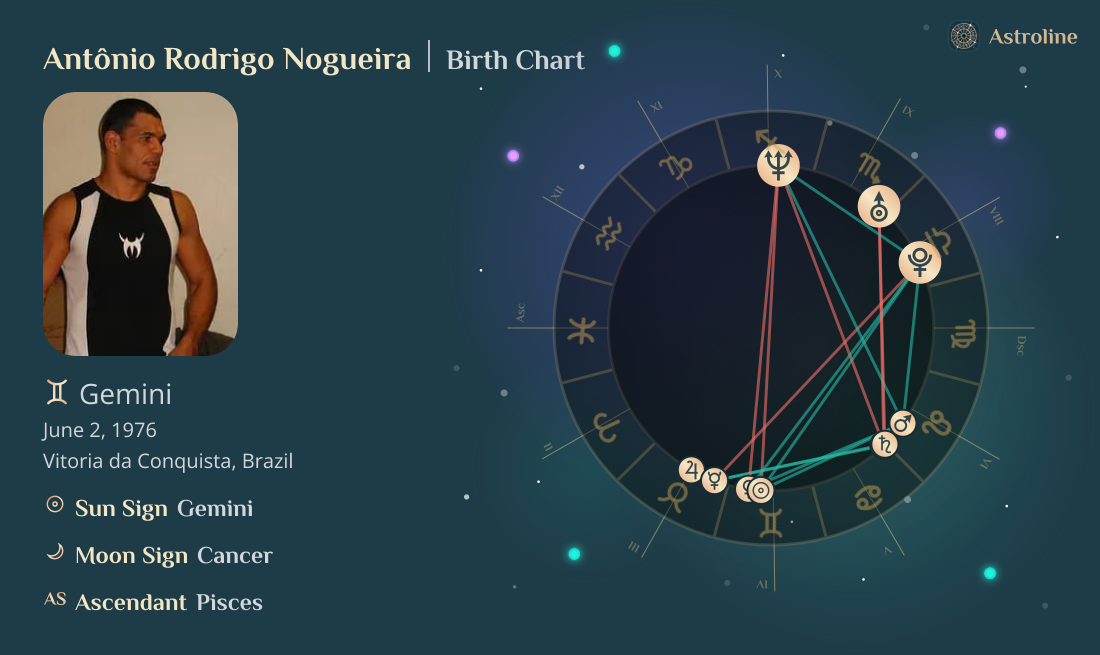 Antônio Rodrigo Nogueira Birth Charts & Zodiac Sign: Sun, Moon & Rising ...