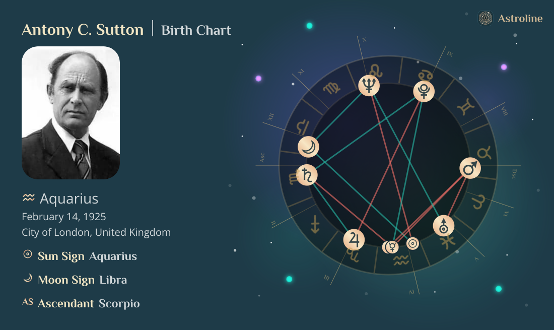 Antony C. Sutton Birth Charts & Zodiac Sign: Sun, Moon & Rising Signs
