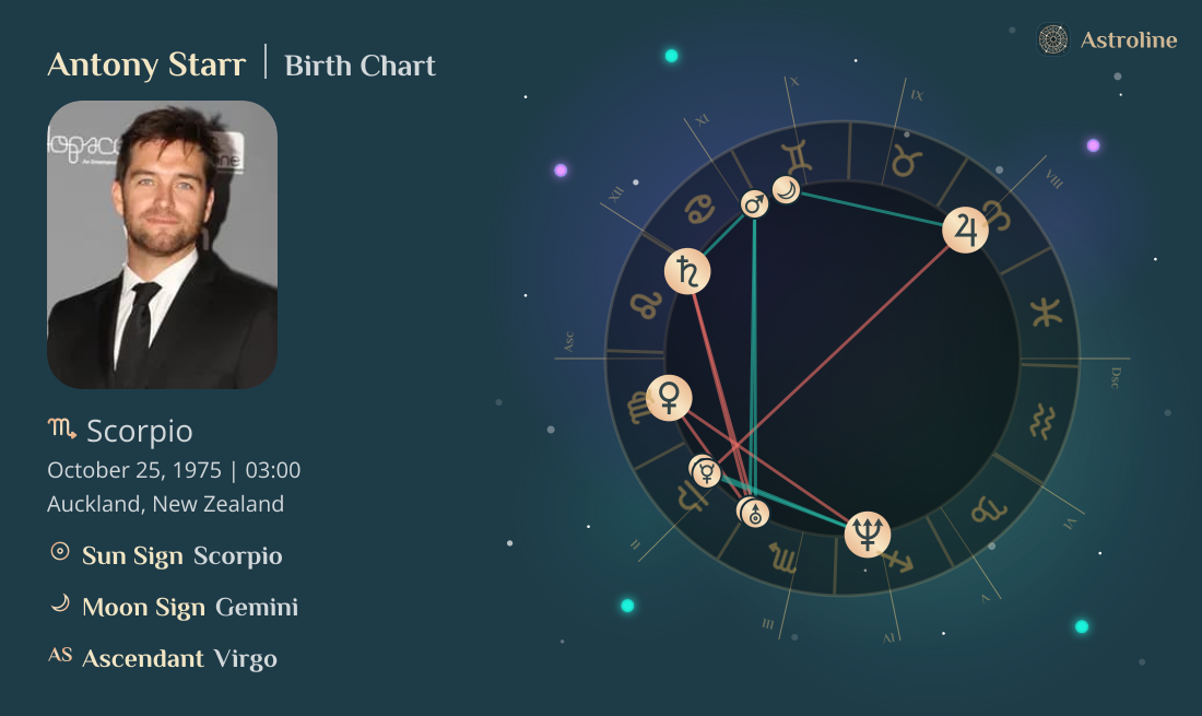 Antony Starr Birth Charts & Zodiac Sign: Sun, Moon & Rising Signs