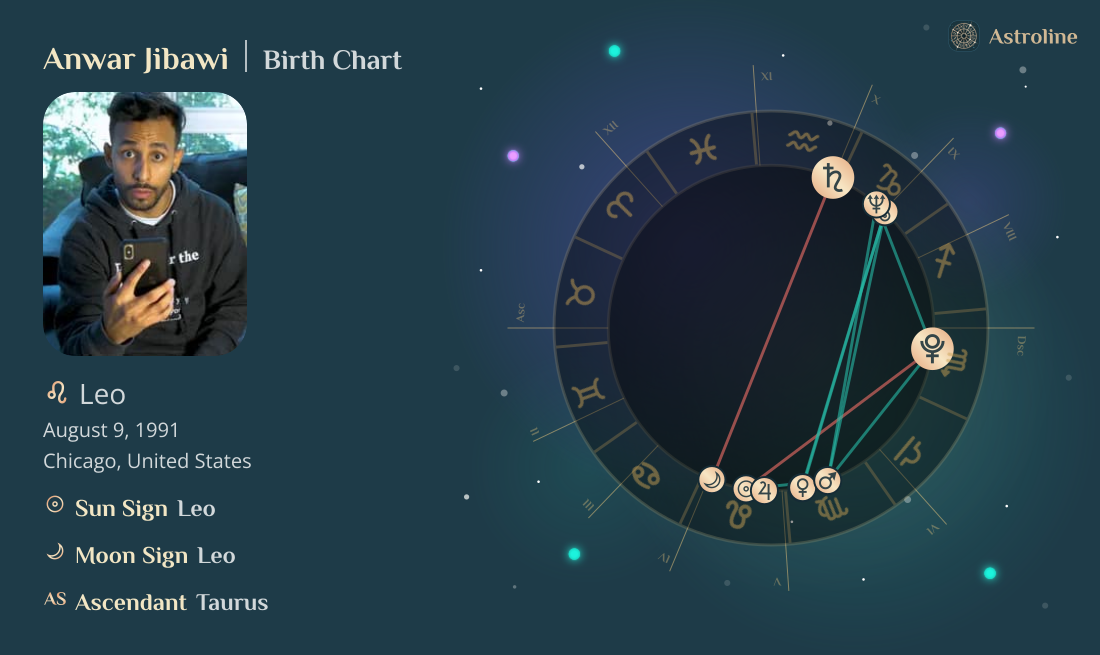 Anwar Jibawi Birth Charts & Zodiac Sign: Sun, Moon & Rising Signs