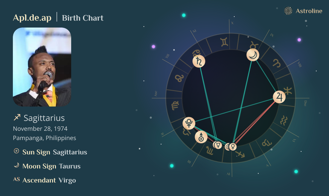 Apl.de.ap Birth Charts & Zodiac Sign: Sun, Moon & Rising Signs